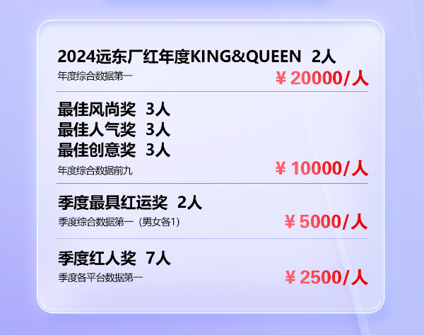 廠紅計(jì)劃帶著大獎來了 ！